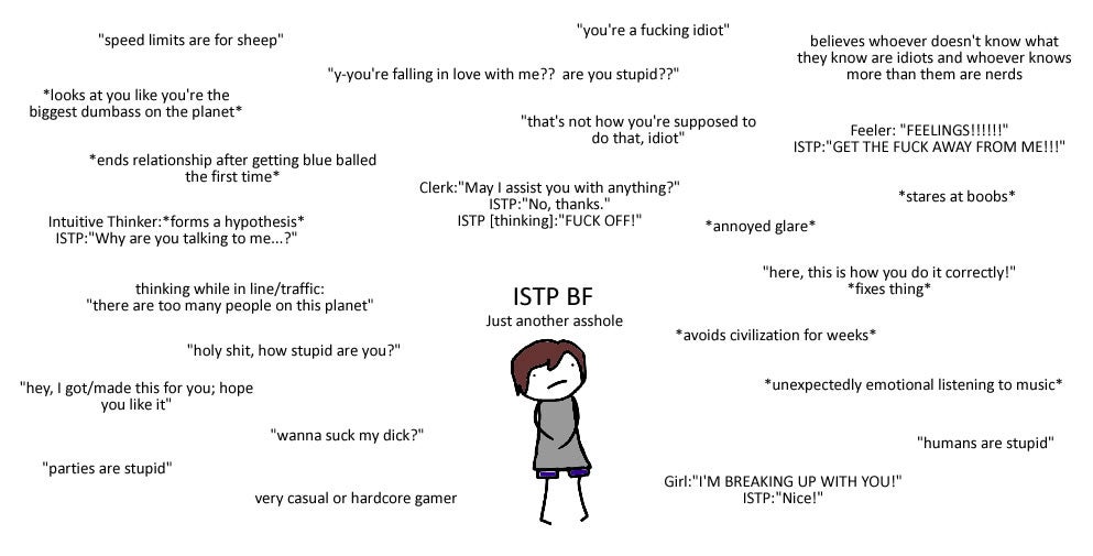 Confused About Which Type I Really Am Intp Istp Or Intj Personality Cafe
