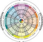 Recreation Games Dartboard Circle Precision sports